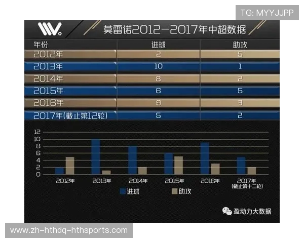 中超联赛为何引入外援制度?对竞技水平的影响分析